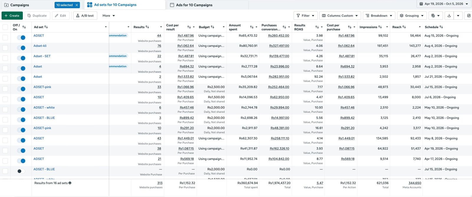 Meta Ads Manager performance screenshot